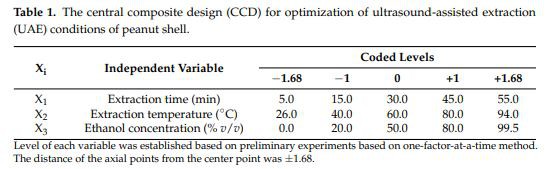 The central composite design (CCD) for optimization of ultrasound-assisted extraction (UAE) conditions of peanut shell