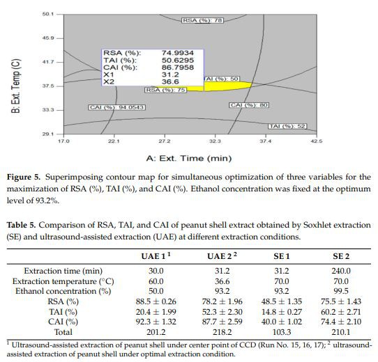 figure 5 + table 5
