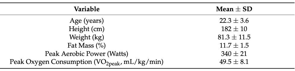 Table 1. Participant Characteristics.