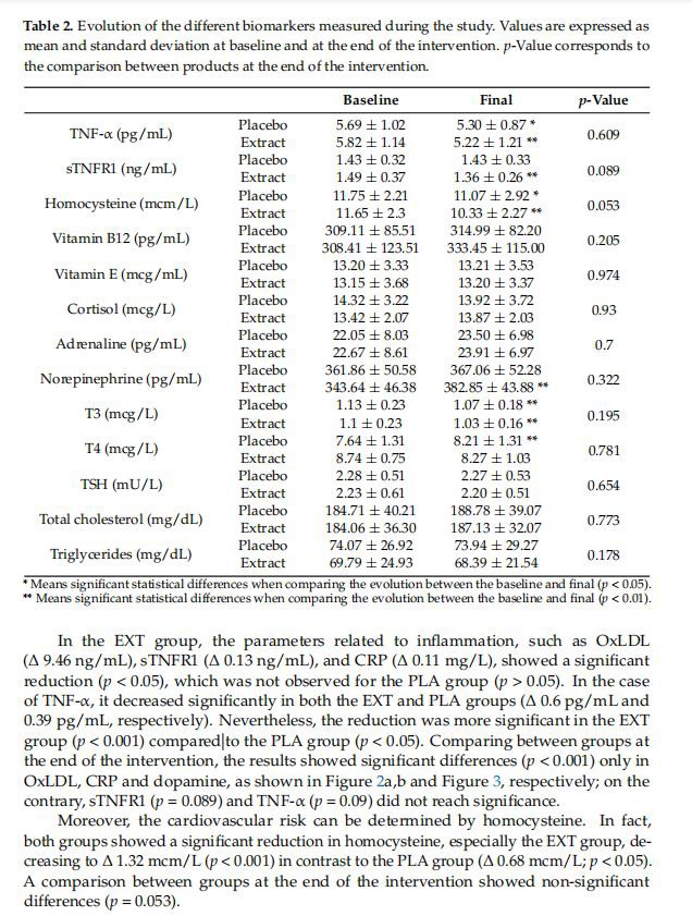 data comparison the evolution btween the baseline and final data comparison the evolution btween the baseline and final