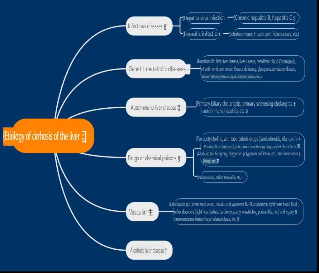 cistanche benefits on liver prevetion