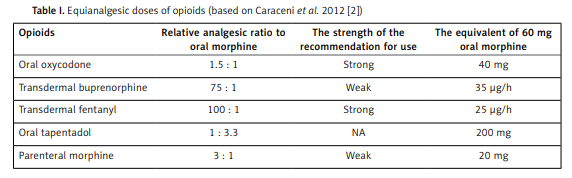immediate constipation relief adults